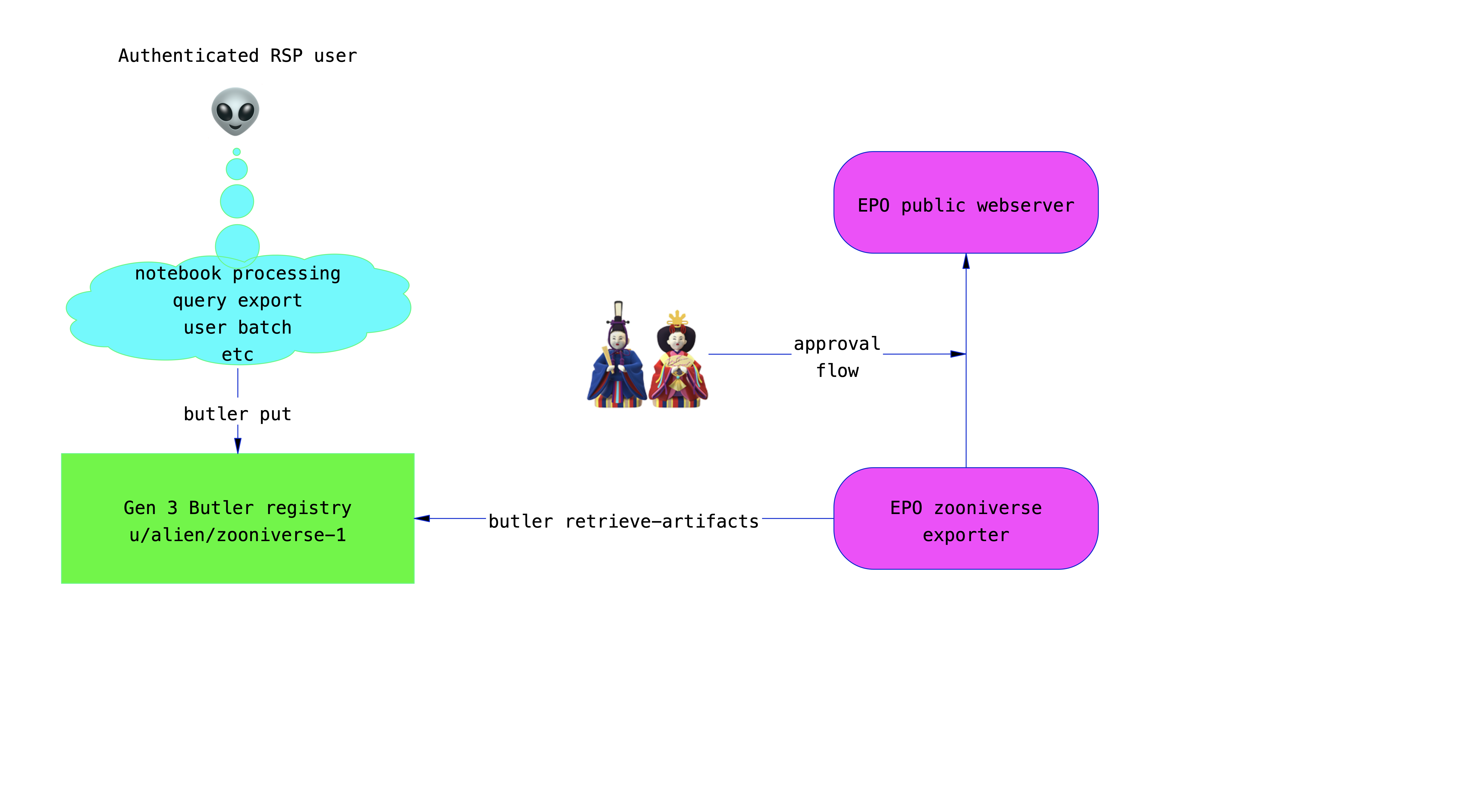 _images/epo_zooniverse.png